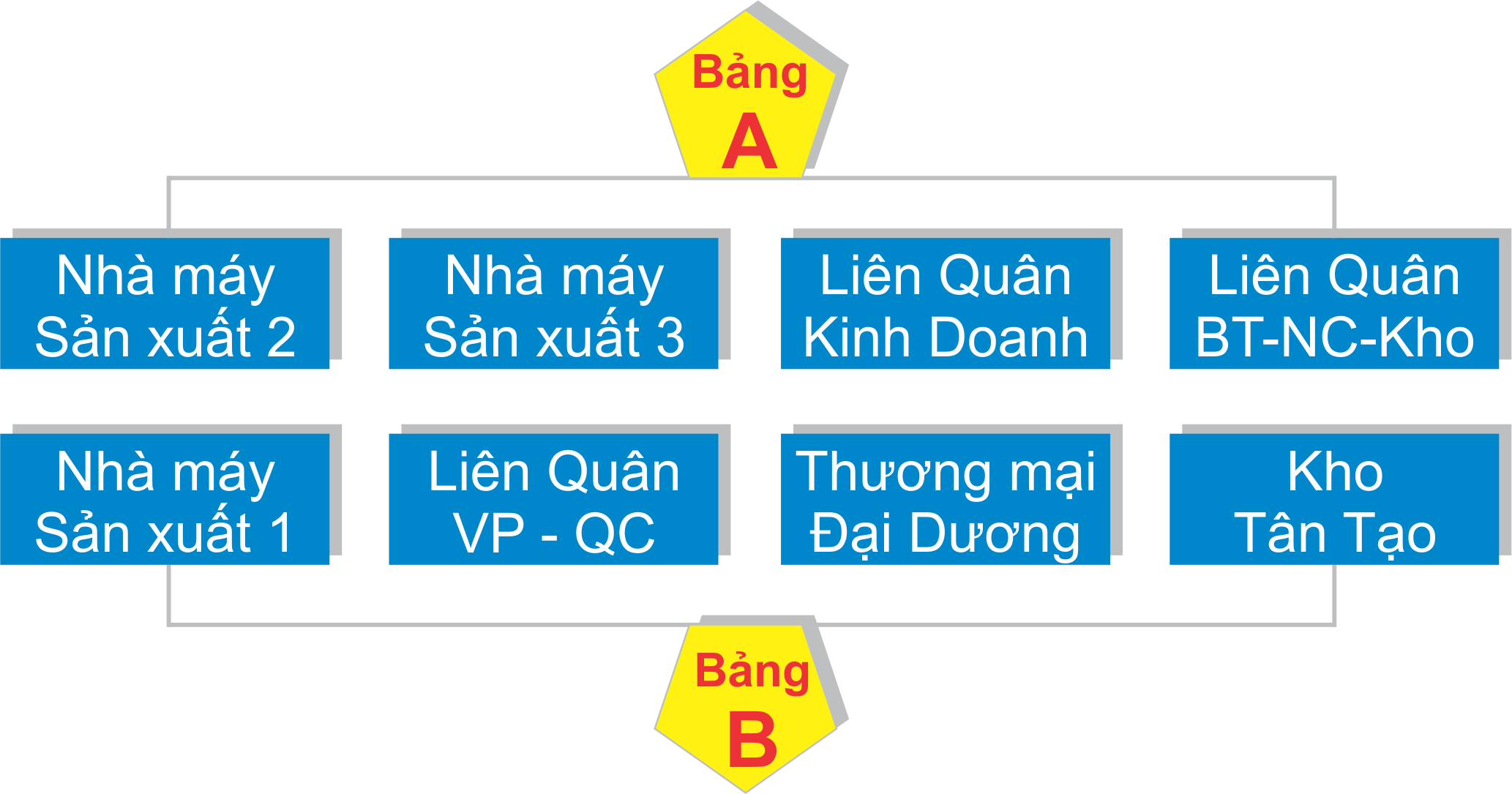 Danh sách các đội tham gia