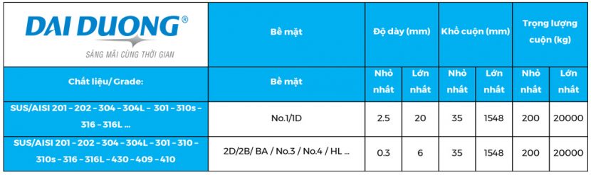 Table of specifications of stainless steel strip/coil