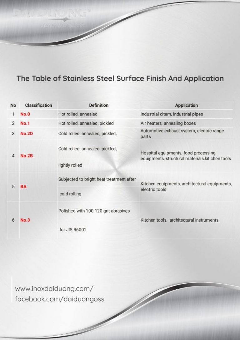 The Stainless Steel Surface Finish Classification And Their ...