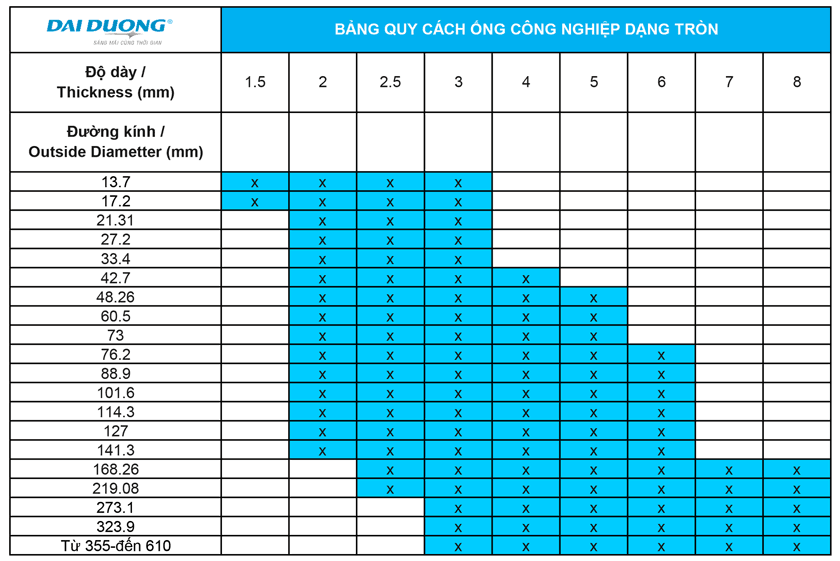 Bảng quy cách ống inox công nghiệp dạng Tròn