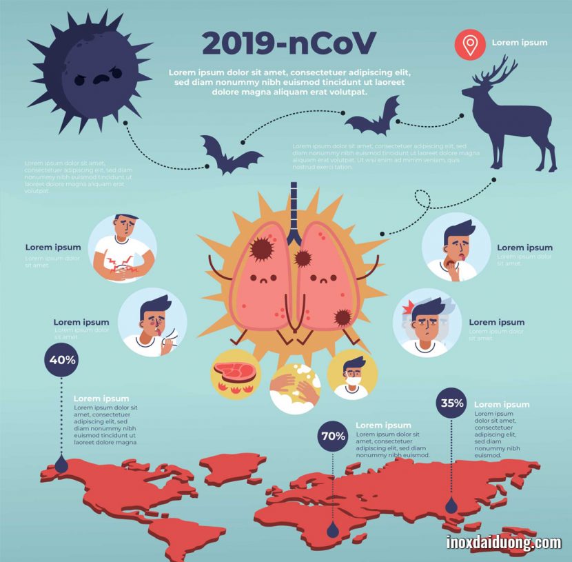 CÁCH PHÒNG NGỪA BỆNH irus Corona (2019-nCoV)