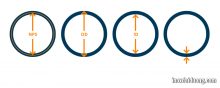 Tube conversion tables from DN to inches and millimeters | Dai Duong