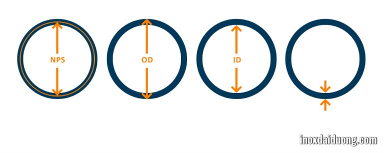 Tube conversion tables from DN to inches and millimeters | Dai Duong
