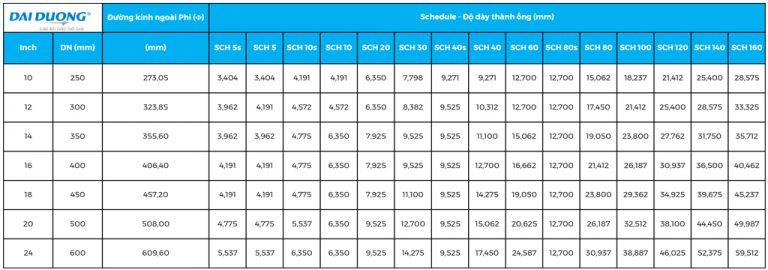 Dn15 Pipe Chart Conversion