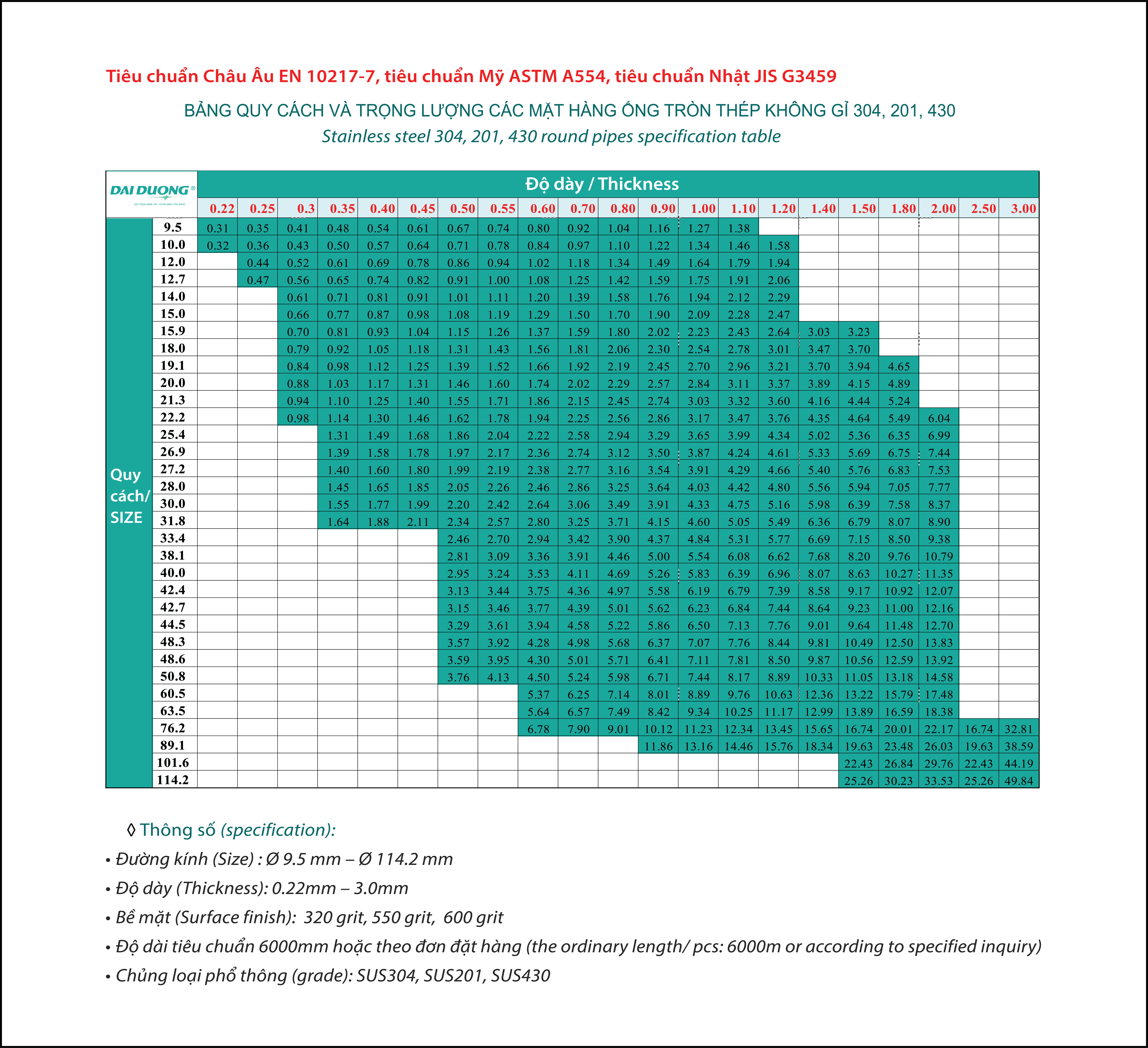 Quy cách trọng lượng ống inox tròn 304,201,430 sản xuất bởi Inox Đại Dương