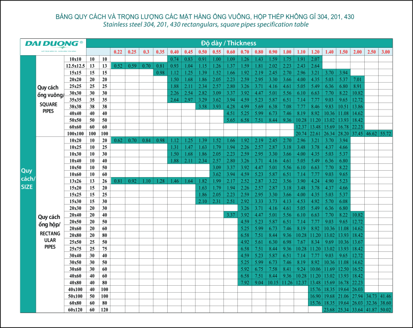 Quy cách trọng lượng ống inox hộp vuông chữ nhật 304,201,430 sản xuất bởi Inox Đại Dương