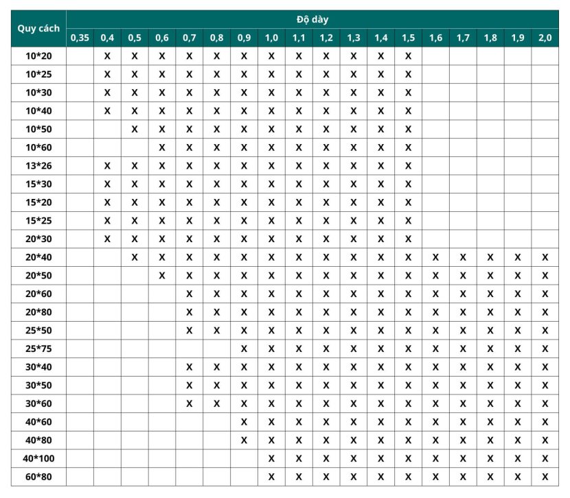Năng lực sản xuất ống inox hộp chữ nhật theo yêu cầu Đại Dương