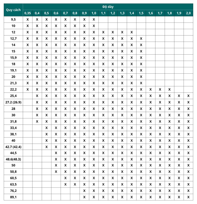 Năng lực sản xuất ống inox tròn theo yêu cầu Inox Đại Dương