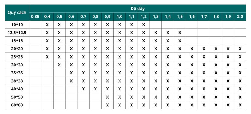Năng lực sản xuất ống inox vuông theo yêu cầu Đại Dương