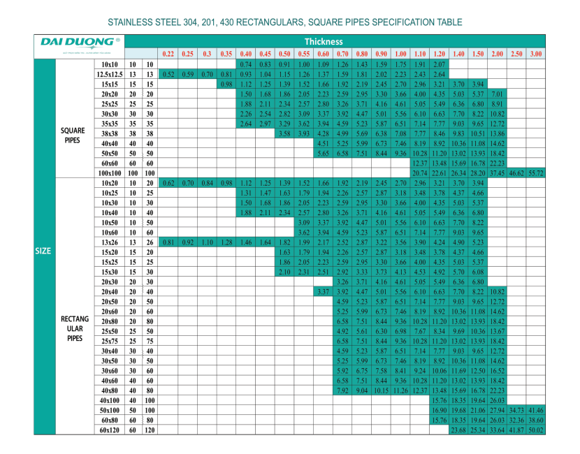 Stainless Steel Square Rectangular Tube Size & Weight Chart