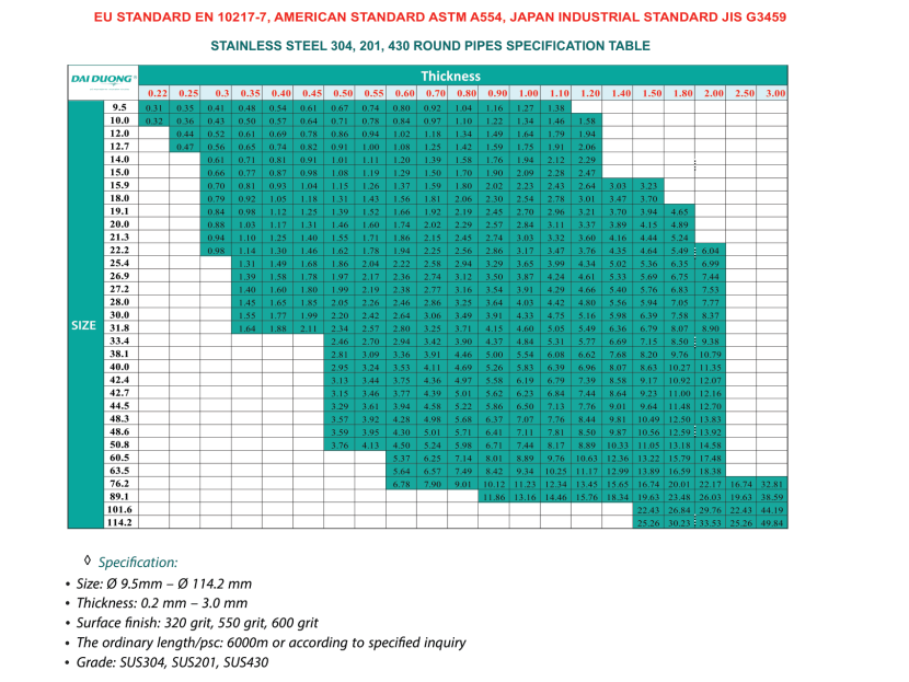 Stainless steel round pipe size weight chart